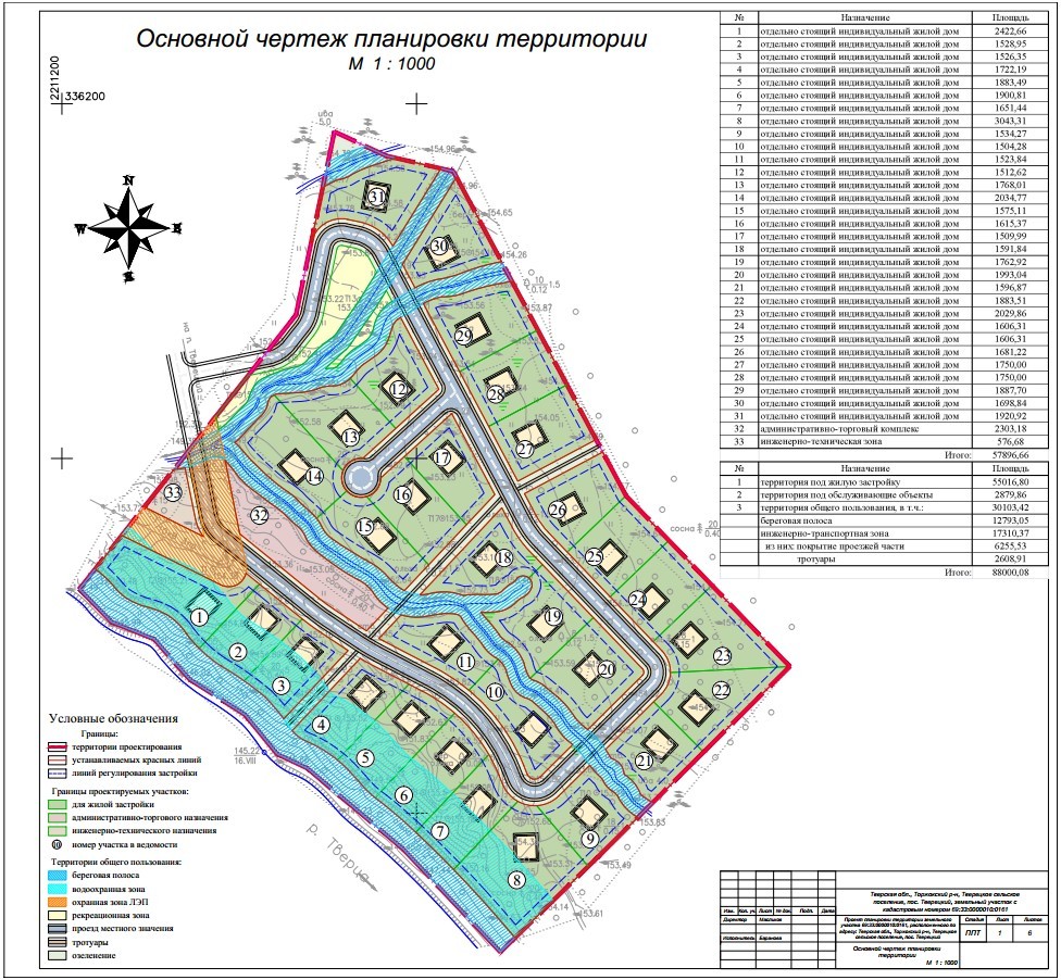 Проект планировки территории земельного участка под размещение жилой зоны |  Группа компаний «Титан» в Твери Оценка недвижимости, консалтинг