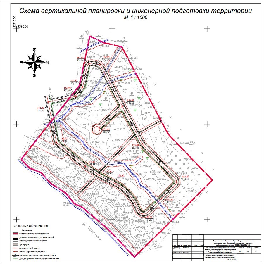 Проект планировки территории земельного участка под размещение жилой зоны |  Группа компаний «Титан» в Твери Оценка недвижимости, консалтинг